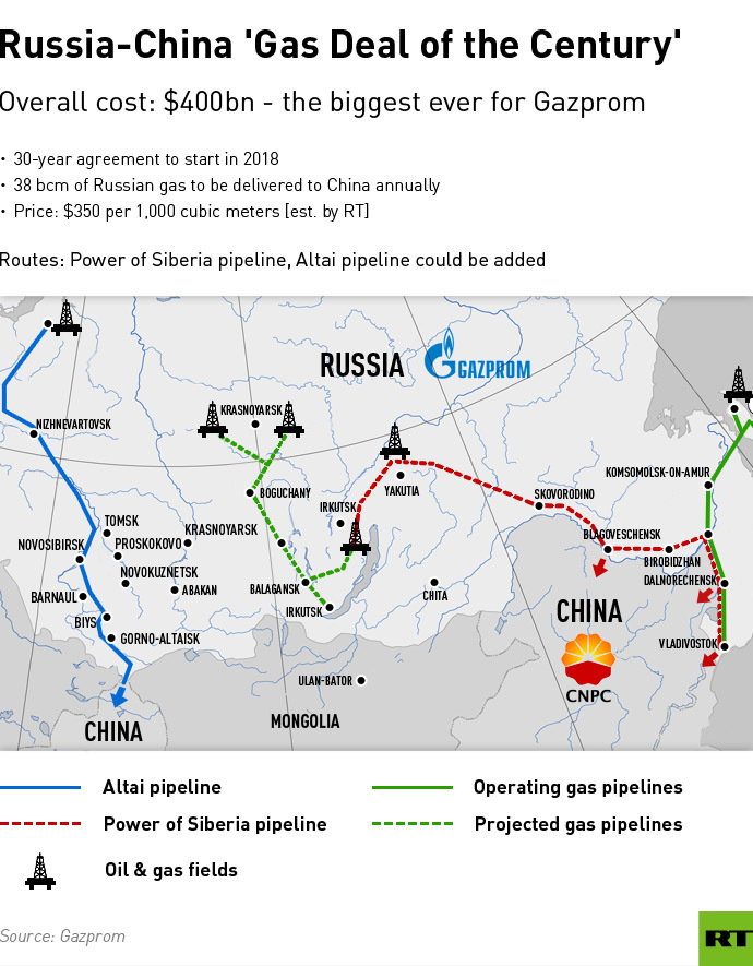 Nga-Hoa đường gaz bền vững. Nguofn: Gazprom
