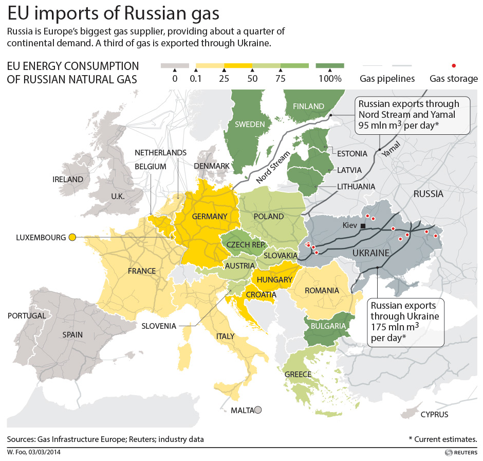 Dầu khí của Nga tại các mước trong Liên minh châu Âu. Nguồn CBC News.