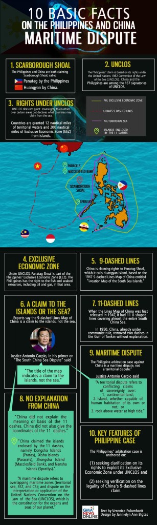 Vài điểm căn bản về Tranh chấp ở vufnh biển phía Nam Trung Hoa. Nguồn:  GMA News Online