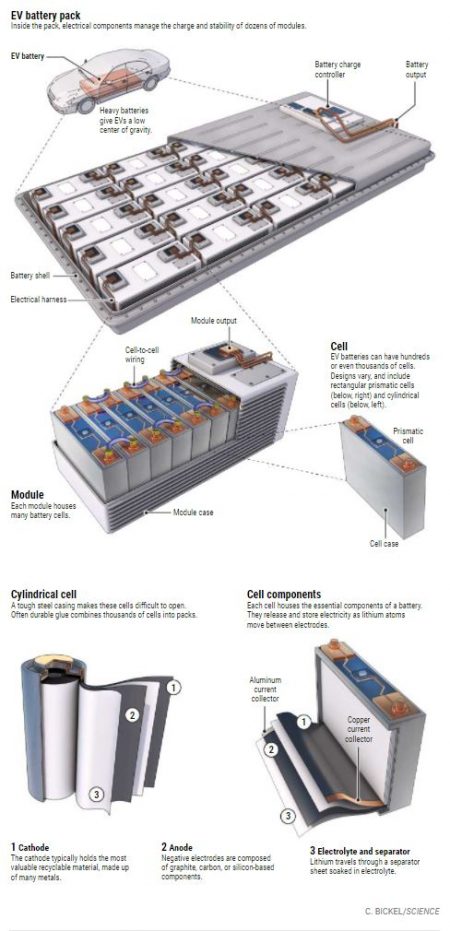 Dead batteries